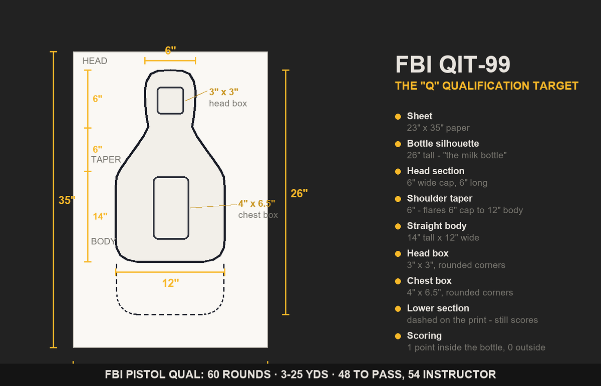 FBI QIT-99 Q target dimensions diagram: 23 by 35 inch sheet, 26 inch bottle silhouette, 12 inch body width, 6 inch head width, 3x3 head zone and 4x6.5 chest zone