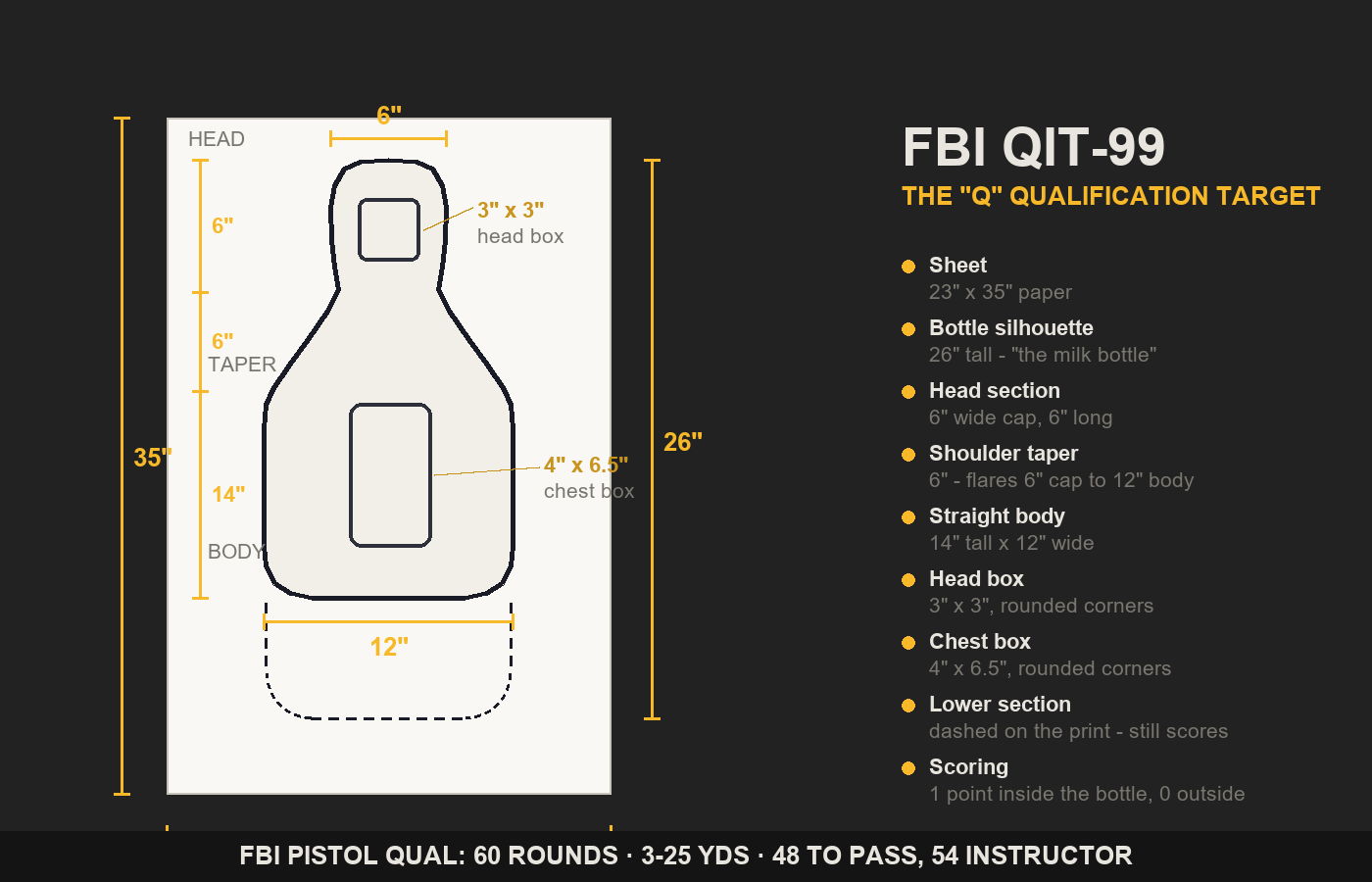 FBI QIT-99 Q target dimensions diagram: 23 by 35 inch sheet, 26 inch bottle silhouette, 12 inch body width, 6 inch head width, 3x3 head zone and 4x6.5 chest zone