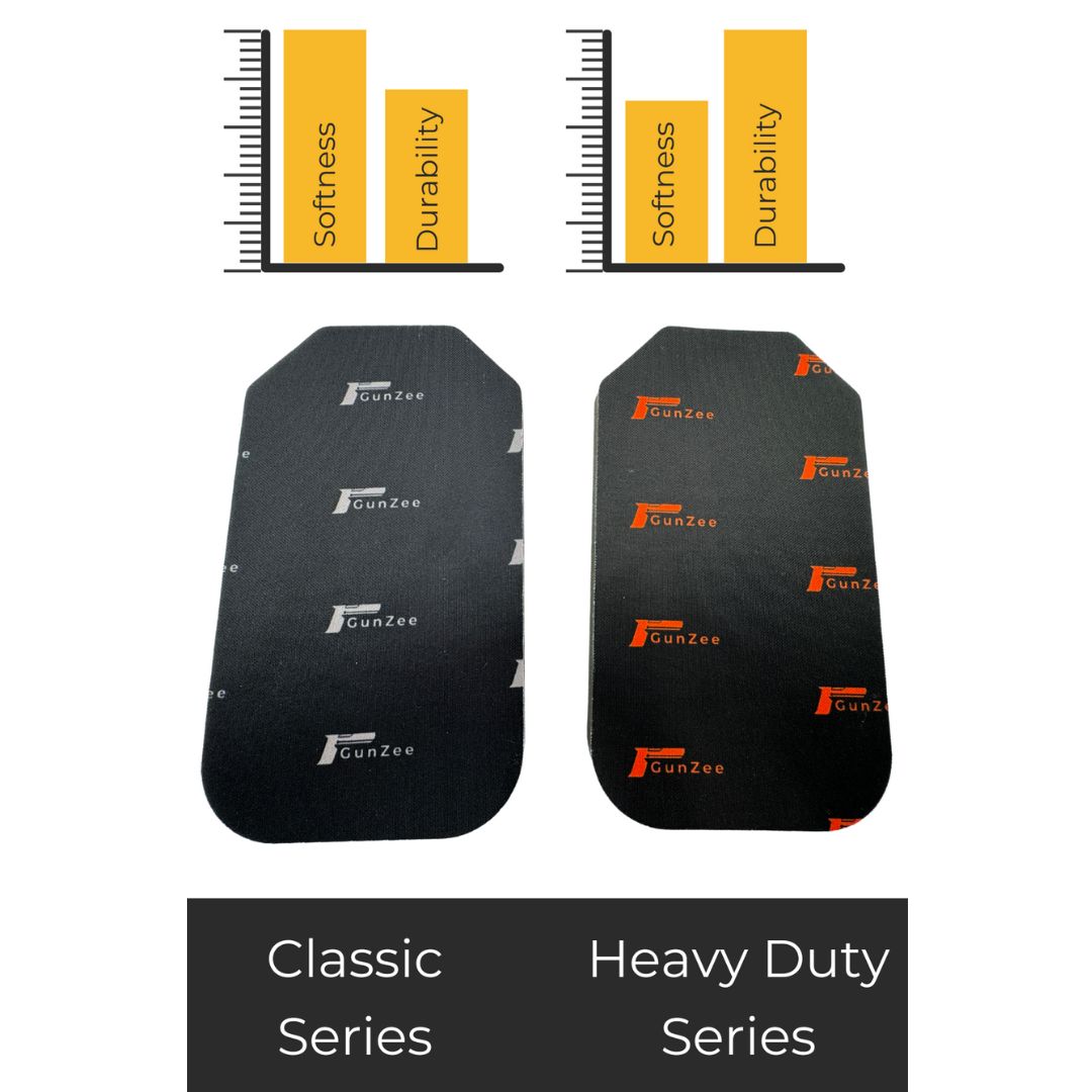 GunZee Heavy Duty Mini – 3.5" x 6" Holster Pad for Micro & Subcompact IWB Carry – Denser, Ultra-Durable Comfort for the Most Demanding Conditions – Fits P365, Hellcat, Shield, G26, Max 9, GX4